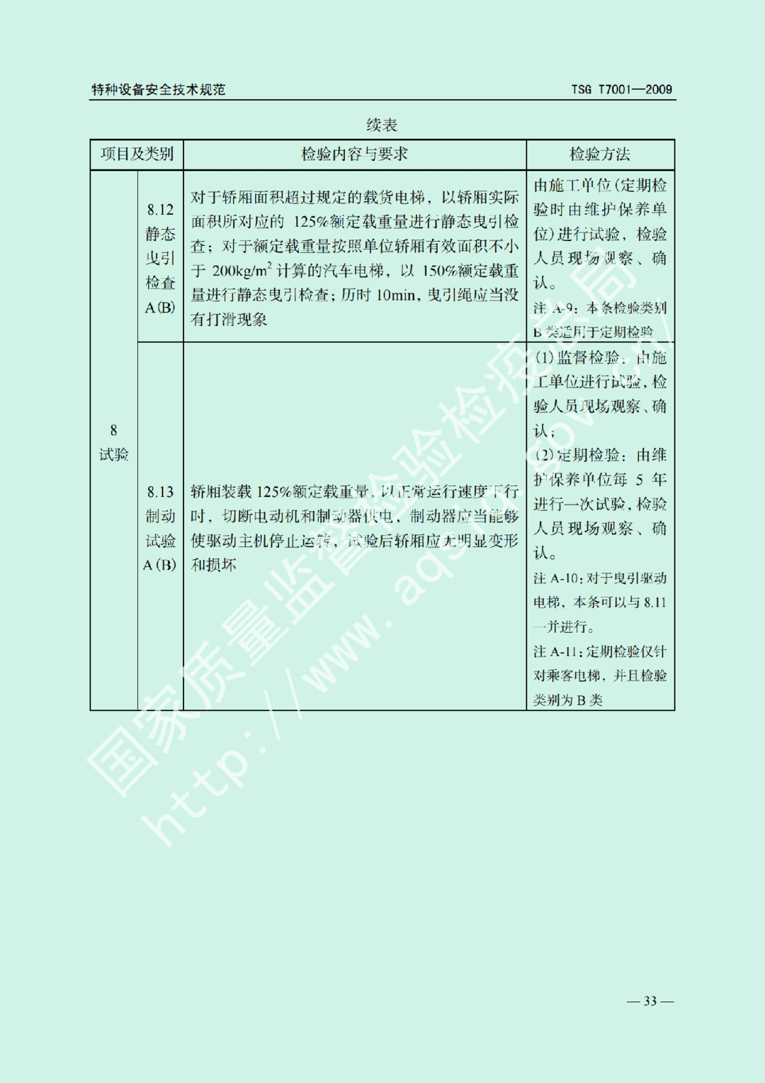 電梯監(jiān)督檢驗(yàn)和定期檢驗(yàn)規(guī)則——曳引與強(qiáng)制驅(qū)動電梯     TSG  T7001-2009(圖27)